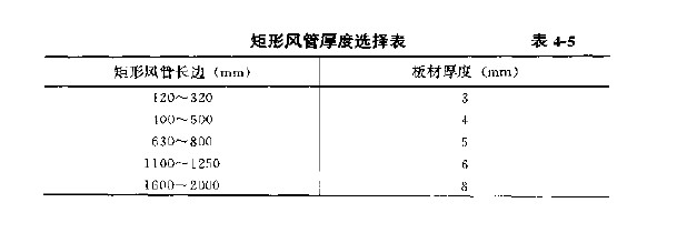 4---5