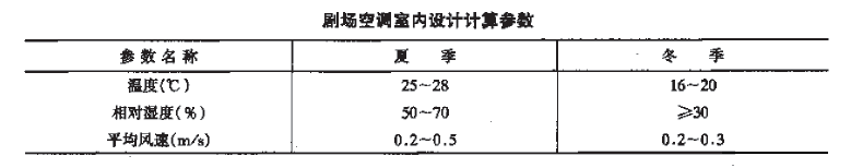 ͼ2