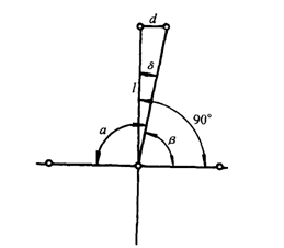 ߸ʾ