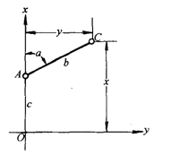 λ