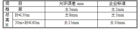 Ͷ⴫ݵ  
