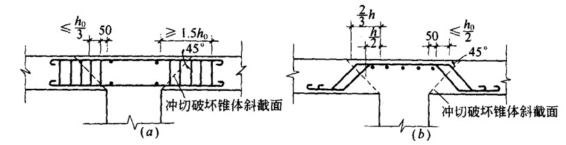 ͼ9-13 ڵ㴦ļǿ