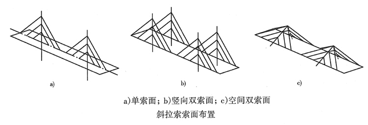 λ