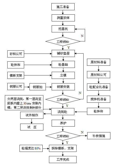 亭ʩտͼ