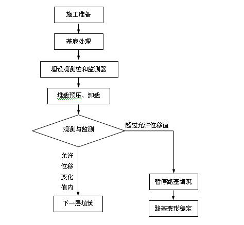 Ԥѹʩ