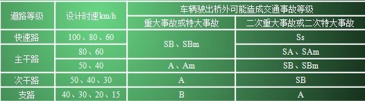 עб׼·ͨȫʩƹ淶JTG D81 