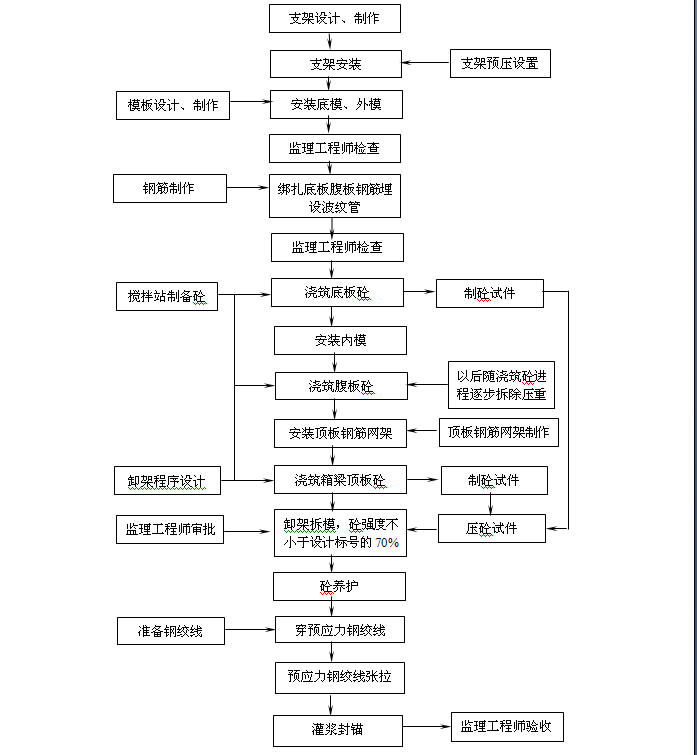 ֽԤӦʩͼ