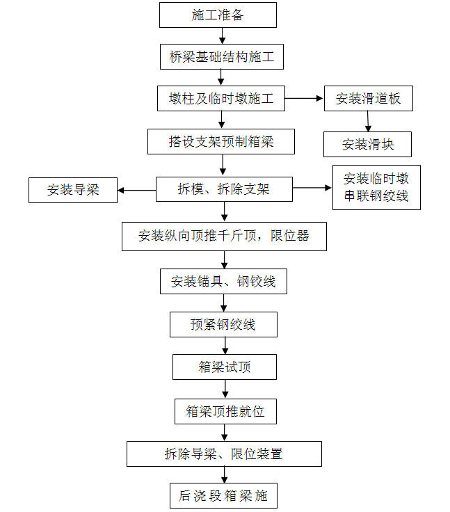 ʩ