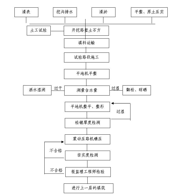·ʩ