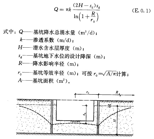 ͼE.0.1 ʺˮǱˮ򻯵Ļӿˮ