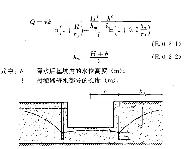 ͼE.0.2  ʺˮǱˮ򻯵Ļӿˮ