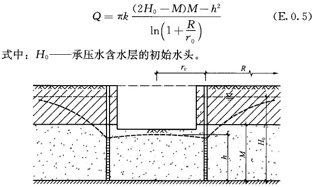 ͼE.0.5  ʺˮѹǱˮ򻯵Ļӿˮ