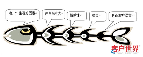 ͻ-Ӱߴԭ绰ۼ